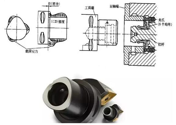 各種高速加工刀具，鋁合金壓鑄的發(fā)展大助力