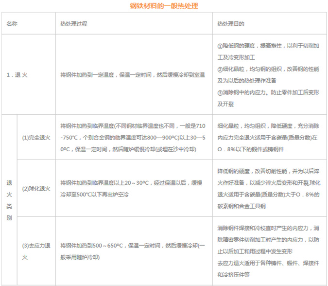 模具材料的一般熱處理，深圳壓鑄公司應該收藏下
